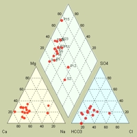 diagramma di Piper